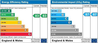 Property EPC 1