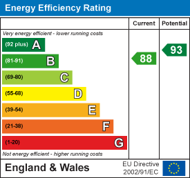 Property EPC 1