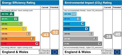 Property EPC 1