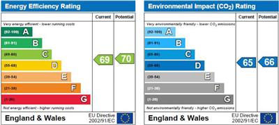 Property EPC 1