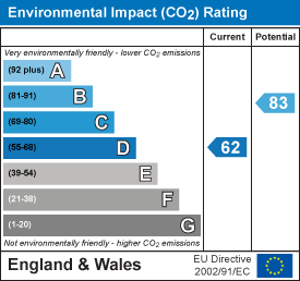 Property EPC 2