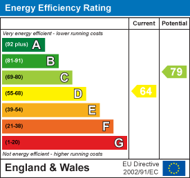 Property EPC 1