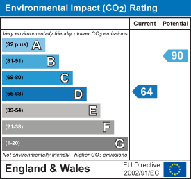 Property EPC 2