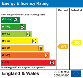 Property EPC 1